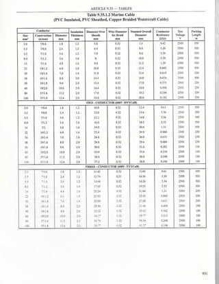 Philllipine electrical code 2017 PART 1.pdf