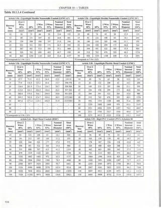 Philllipine electrical code 2017 PART 1.pdf