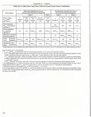 Philllipine electrical code 2017 PART 1.pdf