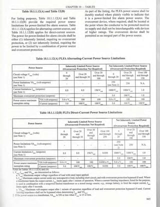 Philllipine electrical code 2017 PART 1.pdf