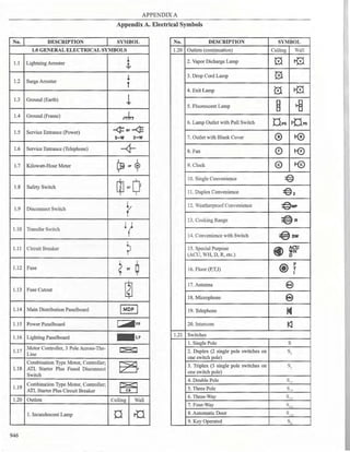 Philllipine electrical code 2017 PART 1.pdf