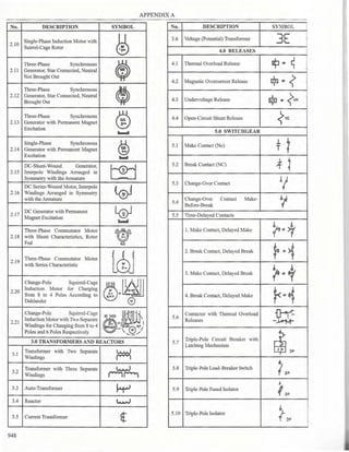 Philllipine electrical code 2017 PART 1.pdf