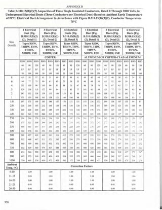 Philllipine electrical code 2017 PART 1.pdf