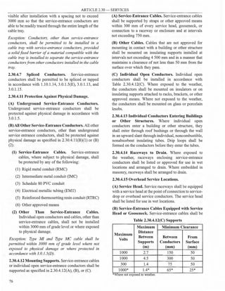 ARTICLE 2.30 - SERVICES
visible after installation with a spacing not to exceed
3000 mm so that the service-entrance conductors are
able to be readily traced through the entire length ofthe
cable tray.
Exception: Conductors, other than service-entrance
conductors, shall be permitted to be installed in a
cable tray with service-entrance conductors, provided
a solidfixed barrier ofa material compatible with the
cable tray is installed to separate the service-entrance
conductorsfrom other conductors installed in the cable
tray.
2.30.4.7 Spliced Conductors. Service-entrance
conductors shall be permitted to be spliced or tapped
in accordance with 1.10.1.14, 3.0.1.5(E), 3.0.1.13, and
3.0.1.15.
2.30.4.11 Protection Against Physical Damage.
(A) Underground Service-Entrance Conductors.
Underground service-entrance conductors shall be
protected against physical damage in accordance with
3.0.1.5.
(B)All Other Service-Entrance Conductors. All other
service-entrance conductors, other than underground
service entrance conductors, shall be protected against
physical damage as specified in 2.30.4.11(B)(l) or (B)
(2).
(1) Service-Entrance Cables. Service-entrance
cables, where subject to physical damage, shall
be protected by any ofthe following:
(1) Rigid metal conduit (RMC)
(2) Intermediate metal conduit (IMC)
(3) Schedule 80 PVC conduit
(4) Electrical metallic tubing (EMT)
(5) Reinforced thermosetting resin conduit (RTRC)
(6) Other approved means
(2) Other Than Service-Entrance Cables.
Individual open conductors and cables, other than
service-entrance cables, shall not be installed
within 3000 mm ofgrade level or where exposed
to physical damage.
Exception: Type Ml and Type MC cable shall be
permitted within 3000 mm of grade level where not
exposed to physical damage or where protected in
accordance with 3.0.1.5(D).
2.30.4.12 Mounting Supports. Service-entrance cables
or individual open service-entrance conductors shall be
supported as specified in 2.30.4.12(A), (B), or (C).
76
(A) Service-Entrance Cables. Service-entrance cables
shall be supported by straps or other approved means
within 300 mm of every service head, gooseneck, or
connection to a raceway or enclosure and at intervals
not exceeding 750 mm.
(B) Other Cables. Cables that are not approved for
mounting in contact with a building or other structure
shall be mounted on insulating supports installed at
intervals not exceeding 4 500 mm and in a manner that
maintains a clearance of not less than 50 mm from the
surface over which they pass.
(C) Individual Open Conductors. Individual open
conductors shall be installed in accordance with
Table 2.30.4.12(C). Where exposed to the weather,
the conductors shall be mounted on insulators or on
insulating supports attached to racks, brackets, or other
approved means. Where not exposed to the weather,
the conductors shall be mounted on glass or porcelain
knobs.
2.30.4.13 Individual Conductors Entering Buildings
or Other Structures. Where individual open
conductors enter a building or other structure, they
shall enter through roof bushings or through the wall
in an upward slant through individual, noncombustible,
nonabsorbent insulating tubes. Drip loops shall be
formed on the conductors before they enter the tubes.
2.30.4.14 Raceways to Drain. Where exposed to
the weather, raceways enclosing service-entrance
conductors shall be listed or approved for use in wet
locations and arranged to drain. Where embedded in
masonry, raceways shall be arranged to drain.
2.30.4.15 Overhead Service Locations.
(A) Service Head. Service raceways shall be equipped
with a service head at the point ofconnection to service­
drop or overhead service conductors. The service head
shall be listed for use in wet locations.
(B) Service-Entrance Cables Equipped with Service
Head or Gooseneck. Service-entrance cables shall be
Table 2.30.4.12(C) Supports
Maximum Minimum Clearance
Maximum
Distance
Volts
Between Between From
Supports Conductors Surface
(m) (mm) (mm)
1000 2.7 150 50
1000 4.5 300 50
300 1.4 75 50
'1000* 1.4* 65* 25*
*Where not exposed to weather.
 