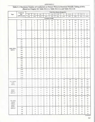Philllipine electrical code 2017 PART 1.pdf
