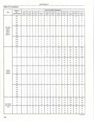 Philllipine electrical code 2017 PART 1.pdf