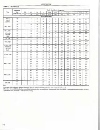 Philllipine electrical code 2017 PART 1.pdf