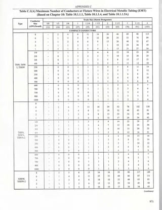 Philllipine electrical code 2017 PART 1.pdf