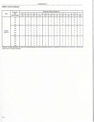 Philllipine electrical code 2017 PART 1.pdf