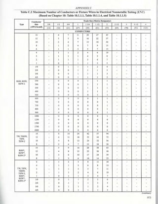 Philllipine electrical code 2017 PART 1.pdf