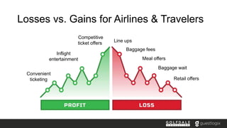 Losses vs. Gains for Airlines & Travelers
Competitive
ticket offers
Convenient
ticketing
Inflight
entertainment
Line ups
B...
