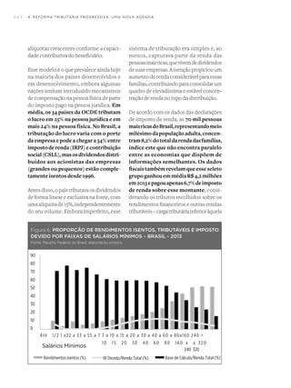 54 I
alíquotas crescentes conforme a capaci-
dade contributiva do beneficiário.
Esse modelo é o que prevalece ainda hoje
na maioria dos países desenvolvidos e
em desenvolvimento, embora algumas
nações tenham introduzido mecanismos
de compensação na pessoa física de parte
do imposto pago na pessoa jurídica. Em
média, os 34 países da OCDE tributam
o lucro em 25% na pessoa jurídica e em
mais 24% na pessoa física. No Brasil, a
tributação do lucro varia com o porte
daempresaepodeachegara34%entre
impostoderenda(IRPJ)econtribuição
social(CSLL),masosdividendosdistri-
buídos aos acionistas das empresas
(grandes ou pequenos) estão comple-
tamente isentos desde 1996.
Antesdisso,opaístributavaosdividendos
de forma linear e exclusiva na fonte, com
umaalíquotade15%,independentemente
do seu volume. Embora imperfeito, esse
sistema de tributação era simples e, ao
menos, capturava parte da renda das
pessoasmaisricas,quevivemdedividendos
desuasempresas.Aisençãopropiciouum
aumentoderendaconsiderávelparaessas
famílias,contribuindoparaconsolidarum
quadro de elevadíssima e estável concen-
tração de renda no topo da distribuição.
De acordo com os dados das declarações
de imposto de renda, as 70 mil pessoas
maisricasdoBrasil,representandomeio
milésimodapopulaçãoadulta,concen-
tram8,2%dototaldarendadasfamílias,
índice este que não encontra paralelo
entre as economias que dispõem de
informações semelhantes. Os dados
fiscaistambémrevelamqueesseseleto
grupoganhouemmédiaR$4,2milhões
em2013epagouapenas6,7%deimposto
de renda sobre esse montante, consi-
derando os tributos recolhidos sobre os
rendimentos financeiros e outras rendas
tributáveis–cargatributáriainferioràquela
Figura 6: PROPORÇÃO DE RENDIMENTOS ISENTOS, TRIBUTÁVEIS E IMPOSTO
DEVIDO POR FAIXAS DE SALÁRIOS MÍNIMOS – BRASIL - 2013
Fonte: Receita Federal do Brasil, elaboração própria.
Salários Mínimos
4. REFORMA TRIBUTÁRIA PROGRESSIVA: UMA NOVA AGENDA
 