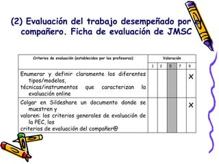 (2) Evaluación del trabajo desempeñado por el compañero. Ficha de evaluación de JMSC x Colgar en Sildeshare un documento d...