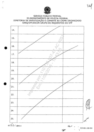 •
•
SERVIC;;:O PUBLICO FEDERAL
MJ-DEPARTAMENTO DE POLICIA FEDERAL
DIRETORIA DE INVESTIGAc;;:ĂO E COMBATE AO CRIME ORGANIZADO
GINQ/STF/DICOR-GRUPO DE INQUERITOS DO STF
14.
715.
/
16.
/ /
1/
/
V
17.
18.
/19.
/ /'
20 .
/ //
21.
/
22.
/23.
/24.
/
25. /
010.061.108.033
~ 
Impressopor:110.735.907-47AC4051
Em:11/05/2016-10:43:55
 