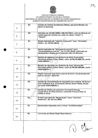 2
SERVICO PlJBLICO FEPERAL
MJ-DEPARTAMENTO DE POLICiA FEDERAL
DIRETORIA DE INVESTIGACAO E COIV,BATE ":0 CRIME ORGANIZADO
GINQ/STF/DICOR-GRUPO DE iNQUERITOS DO STF
I
1
01 Cartăo de Visitas de Natacha Weng, personal Banker do
,
5.
Bank of Americai
i -f
I
02 Extratos de 23/09/2009 a 08/03/2011, corn os dizeres no
6.
canto superior direito am cada um deles "antes" e ,
I
"'depois". !
I
: 01 I Email impresso de "roberto mitsuuchi" para "fernando
,
. Mello", de 19/03/2010i
7.
I,
i
• 01 ' Email impres50 de "pfolgosiual.com.br" para
, 8.
I"facmello@terra.com.br", de 17/03/2010, referente ao
Or91mento e Dados para deposito olho de MosCOUi
I~
01 i Recibo de depesito em dinheiro do Itau, favorecido
, 9.
IFernando Affoso Collor Mello, valor de R$ 40.006,75, conta
I
4454.00020-1 ,
!
I
I
J
I
! 01 Recibo de dep6sito em dinheiro do !tau, favorecido I
i Fernando Affosa Collor Mello, valor de R$ 80.000,00, conta I
10.
I I4454.00020-1
i I .;
I
I
al Papel impresso que inicia corn 05 dizeres "no processo em,
! que fui preso", apocrifo.
,
I
11. i
i
i ,
•
I I 01 I Pedido de Identifica<;ăo de depasitos em especie, do banca !
, 12.
I IIta(1 Unibanco S.A, aFernando Affasa Colior Mello, titular
I da conta 4454.00020-1
1
I
!Cartăo de Visitas da empresa Terradyne Energy
I
! I
01
Corpo,'ation de Elias Gomes, contendo manuscritos na !,
U frente e versa I
I
I 01 I E-mail impresso de "Roget Kuhn" para "Caroline I
I 14.
Medeiros", de 15/12/2009
I
I
I 01 Documenta impresso corn o tftulo "Cons;dera.;;oes"
I 15.
II,
I
,
I
II
I
01 Curriculo de paulo Cesar Roxo Ramos
1
16. ,
i ---- I
(0 ~~
Impressopor:110.735.907-47AC4051
Em:11/05/2016-10:43:55
 