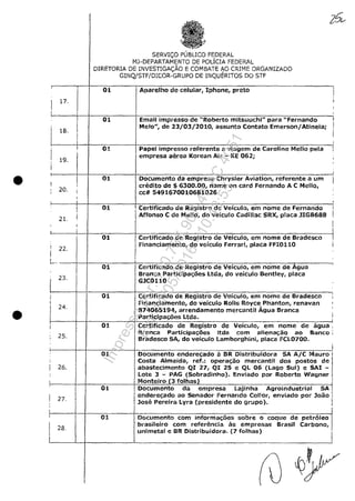 •
•
17.
SERVICO PlJBLICO FEDERP.L
MJ-DEPARTAMENTO DE POLICIA FEDeRAL
DIRETORIA DE INVESTIGACĂO E COMBATE AO CRIME ORGANIZADO
GINQjSTF/DICOR-GRUPO DE INQUERlTOS DO STF
01 Aparelho de celular, Iphone, preta
~-----+I!---r-~~------~--~~------~~~~~--~--~~----~~--~----~
01 Email impresso de "Roberto mitsuuchi" para "Fernando I
19.
I Melo", de 23/03/2010, assunto Contato Emerson/Atineia; I
I i
I II 01 Papel impresso referente a viagem de Caroiine Mello pela •
empresa aarea Korean Air·- KE 062;
r-----+--+--~~----~~------~~--------_=--~--~~~--~~--~------J
I 01 Documento da empresa Chrysler Aviation, referente a um I
I
• 20.,
21.
22.I
I
,
i
01
01
credito de $ 6300.00, name on card Fernando A C Mello,
cc#: 5491670010681026
! Certificado de Registro de Veiculo, em nome de Fernando i
1Affonso C de Mello, do vefculo Cadillac SRX, placa JIG8688 I
Certificado de Registro de Veiculo, em nome de Bradesco
Financiamento, do veiculo Ferrari, placa FFI0110
I
I
,
l- ____~~---~--__~I~~~-~-..~~~--~-~__~--------~~------~.
01 Certificado de Registro de Veiculo, em nome de Agua
I 23.
Branca Participa<;oes Uda, do velculo Bentley, placa
GJCOHO
I 01 Certificado de Registro de Veiculo, em nome de Bradesco
I Financiamento, do veiculo Rolis Royce Phanton, renavan
I 24. 874065194, arrendamento mercantil Ăgua Branca
i Participao;;6es Uda. I
r-----+-~--~~----4-~~~~~~~~----~~~-~--.--- I
i 01 Certificado de Registro de Veiculo, em nome de agua,
25.
Branca Participa<;oes Itda corn alienao;;ăo ao Banco;
Bradesco SA, do veiculo lamborghini, placa FCl0700.
~__~~____~______~______~____~____ i
01 Documento endereo;;ado il BR Distribuidora SA A/C Mauro
i 26.
Costa Almeida, ref.: operao;;âo mercantil dos postos de
abastecimento QI 27, QI 25 e Ql 06 (lago Sul) e SAI -
lote 3 - PAG (Sobradinho). Enviado por Roberto Wagner
~__.__~~.__~~______r=M~0~n~t~e~ir~o~(:3~f~o7Ih~a~s~)________~~~~__ ~__~~__~~~~
I
01 IDocumento da empresa lajinha Agroindustrial SA!
, Iendere~ado ao Senador Fernando COllor, enviado por Joâo :
~1~____~______+i~J~O_s.e__p_e_r_e~ir_a__Ly_r_a~(p~r~e_s_i_d_e~n~te__d_O_g~r_u_p_o_)_.______~__~~~1
01 Documento cam informao;;oes sobre o coque de petr61eo
I
b,-asileiro com referencia as empresas Brasil Carbono,
28. unimeta! e BR Distribuidcra. (7 folhas)
1
Impressopor:110.735.907-47AC4051
Em:11/05/2016-10:43:55
 
