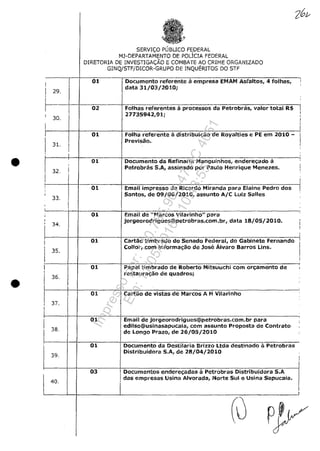 SERVICO PUBLICO FEDERAL
MJ-DEPARTAMENTO DE POLicIA FEDERAL
DIRETORIA DE INVESTIGAC;:ĂO E COMBATE;:'O CRIME ORGANIZADO
GINQjSTFiDICOR-GRUPO DE INQUERlTOS DO STF
I ! 01 Documento referente il empresa EMAM Asfaltos, 4 fOlhas, ,
! 29. I
data 31/03/2010;
,
~I I02 FOlhas referentes il processos da Petrobras, valor total R$
27735942,91; I, 30. I
I
I
,
I
i I
01 Folha referente il distribuic;ăo de Royalties e PE em 2010 - I
31.
Previsăo. I,
,
I ,
• I
01 Documento da Refinaria Manguinhos, enderec;ado il
;
,
Petrobras S.A, assinado por Paulo Henrique Menezes. I
32. I ,
,
I
I, 01 I Email impresso de Ricardo Miranda para Elaine pedro dos
,
33. I
Santos, de 09/06/2010, assunto A/C Luiz Salles
, I
I
. -_.
, 01 Email de "Marcos Vilarinho" para
, jorgeorod,igues@petrobras.com.br, data 18/05/2010.
i
34. I
I
II 01 Cartao timbrado do Senado Federal, do Gabinete Fernando
I Collor, com informac;ăo de lase Alvaro Barros Lins. I
I
35.
I
I 01 Papel timbrado de Roberto Mitsuuchi corn orc;amento de
I
I
I
restaurac;ăo de quadros;
36.
• !
01 Cartao de vistas de Marcos A H Vilarinho
3Î.
I ,
I ~8
01 Email de jorgeorodrigues@petrobras.com.br para
edilso@usinasapucaia, com assunto Proposta de Contrato
l de Longo Prazo, de 26/05/2010
i 01 Documento da Destilaria Brizzo Uda destinado il Petrobras
L:
Distribuidora S.A, de 28/04/2010
!
i
03 IOocumentos enderec;adas il Petrobras Distribuidora S.A
40.
das empresas Usina Alvorada, Norte Sul e Usina Sapucaia.
I I
Cu p'
Impressopor:110.735.907-47AC4051
Em:11/05/2016-10:43:55
 