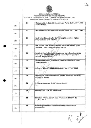 SERVICO PUBLICO FSDERAL
MJ-DEPARTAMENTO DE POLICIA FEDERAL
DIRETORIA DE INVESTIG.A.CAO E COMBATE 1';0 CR!ME ORGANIZADO
GINQjSTF/DICOR-GRUPO DE INQUERITOS DO STF
I I 01 Documento de Societe Bancaire de Paris, de 01/09/1994, I
I corn 9 folhas. I
, 101. I
i
Documenta de Societe Bancaire de Paris, de 22/09/1994 ·1, 01,
: 102. I
•
1
I,
! 01 Instrumenta particular de Transac;âo corn Condic;oes I
Suspensivas, corn 4 folhas I
I I I
I 103.
I
i
i I,
I 01 Um recado corn manuscritos de Tarso Sarmento, para
ISenador Cailor, corn mapa em anexo.
;
: 104. !
I
,
, i
I I 01 ' Email de Mario.Povia@antaq.gov.br para Sen. Fernando !
i 105. I
Collor, de 13/05/2014, corn o anexo "cronograma de
Ianalise de processos"
~
I
I01 Folha timbrada da Eletrobras, manuscrito corn o tftulo
1 106.
"Santos Brasil"
I:
01 Oficia n° 10.137/2013/SRAL/ONIT de 27/02/2013 I
,,
~
I
I "
I I 01 Email para schneide@senado.gov.br, assinado por Luiz
! 108. I Akutsu, 2 folhas i
• , !,
I
!,
01 IDocumenta corn o titulo "Comunicado" I
109.
I
I
JI 01 Consulta do 'CU, via portal TCU
II 110.
l I
I I
01 Email de "Mario.povia" para "['ernando.Collor", de !
27/02/2014
I 11l.
I ,
I 01 Folha impressa correspondencias recebidas, corn
1
112
.
manuscrito iI
I
J
Impressopor:110.735.907-47AC4051
Em:11/05/2016-10:43:55
 