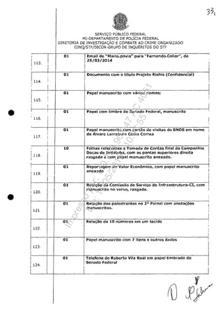 '3
SERVI<;:O PUBLICO F~DERAL
m-DEPARTAMENTO DE POLICIA FEDERAL
DIRETORIA DE INVESTlGAC;;ÂO E COMBATE AO CRIME ORGANIZADO
GINQjSTF/DICOR-GRUPO DE INQUERITOS DO STF
01 IEmail de "Mario.povia" para "Fernando.Collor", de
,
I
I1 113.
, 25/03/2014
I
I ,
~
ir-- 01 I Documento corn o tftulo Projeto Rishis (Confidencial)
I iI 114. I
,
I
I
I
! 01 Papel manuscrito corn varios nomes;
i !
I 115. I
I I
I ~! ,
• I , 01 IPapel corn timbre do Senado Federal, manuscrito
,
. 116. i
I
I I ,
1
01 !pap,el manuscrlto corn cartăo de visitas do BNDS em nome I
I Ide Alvarc larrabure Costa Correa ;
. 117.
!
II
! I
I 10 Folhas referentes a Tomada de Contas final da Companhia
II Docas de Xmbituba, corn as pontas superiores direita
!118. rasgada e corn papel manuscrito anexado. i
i
I
, 01 Reportagem do Valor Economico, corn papel manuscrito I
1119.
anexado I
I I
I
Relacăoda Comissao de ServiCo de !nfraestrutura-CI, corn ~I
I I 01
•
I manuscrito 00 verso, rasgada. I
I 120. I
I
I
01 Relacăo dos palestrantes no 2° Pa;nel com anotacoes
I
I manuscritas. I
12l. I
,
I
01 Re!a!;ao de 10 numeros em um tecido I
,
1
122
.
I
! , !
01 Papel manuscrito com 7 itens e outros dados !
I I
1 123. I
I
I
I 01 Telefone de Roberto Vila Real em papel timbrado do
I Senado Federal
/124.
I II
(O
1
Y
Impressopor:110.735.907-47AC4051
Em:11/05/2016-10:43:55
 