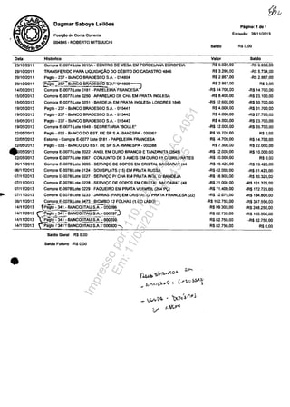 ..
Data
2511012011
29/1012011
29/10/2011
29/1012011
1410512013
15/0512013
15/0512013
19/0512013
19/0512013
19/05/2013
19/0512013
2210512013
2210512013
2210512013
.0512013
2210512013
06/11/2013
06/1112013
07/11/2013
07/1112013
07/1112013
07/11/2013
Dagmar Saboya Leil6es
Posiţâo de Conta Corrente
004846 - ROBERTO MITSUUCHI
Hist6r1co
Compra E-0014 Lote 0015A - CENTRO DE MESA EM PORCELANA EUROPEIA
TRANSFERIDO PARA LIQUIDACÂO DO DEBITO DO CADASTRO 4846
Pagto - 237 - BANCO BRADESCO SA - 014804
t!g~o - 2:i~Nc6 BRADESCO·S~~014805=:-J
Compra E-0077 Lote 0181 - PAPELElRA FRANCESA
Compra E-0077 Lote 0250 - APARELHO DE CHÂ EM PRATA INGLESA
Compr. E-0077 Lot. 0251 - BANDEJA EM PRATA INGLESA LONDRES 1846
Pagto - 237 - BANCO BRADESCO SA - 015441
Pagto - 237 - BANCO BRADESCO SA - 015442
Pagto - 237 - BANCO BRADESCO SA - 015443
Compra E-0077 Lote 1849 - SECRETARIA "BOULE"
Pagto - 033 - BANCO DO EST. DE SP SA-BANESPA - 000087
Estomo - Compra E-0077 Lote 0181 - PAPELEIRA FRANCESA
pagto - 033 - BANCO DO EST DE SP SA-BANESPA - 000088
Compra E-0077 Lote 2022 - ANEL EM OURO BRANCO E TANZANITA (2845)
Compra E-0077 Lote 2087 - CONJUNTO DE 3 ANEIS EM OURO 18 CI BRILHANTES
Compra E-0078 Lote 0095 - SERVICO DE COPOS EM CRISTAL BACCARAT (44
Compra E-0078 Lote 0124 - SOUSPLATS (15) EM PRATA RUSSA
Compra E-0078 Lote 0227 - SERVICO PI CHA EM PRATA INGL CI BANDEJA
Compra E-0078 Lote 0228 - SERVICO DE COPOS EM CRISTAL BACCARAT (48
Compra E-0078 Lote 0229 - FAQUEIRO EM PRATA VERMEIL (264 PC)
Compra E-0078 Lote 0233 - JARRAS (PAR) EM CRISTAL CI PRATA FRANCESA (22)
0811112013 Compra E-007'8_Lote_0413 - BIOMBO 12 FOLHAS (150 LADO)
-------- - ,~ -- .,
14/1112013 ~agto -..34.1_- BANCOITAU SA - 000296
14/1112013 P~to.;341 - BANCO rt~ SA - 000297)
14/1112013 Pagto - 341 - BANCO ITAU SA - 000299,
14/1112013 CPagto "341'" BANCOITAUs.:;;::;0003oo-.,
•
Saldo Geral R$ 0,00
Soldo Futuro R$ 0,00
_ I,(Jv'D" " ';1l.,,":~,',..j
V r-M-Y"
Păglna: 1 de 1
EmissAo: 26/1112015
Saldo R$ 0,00
Valor Saldo
-R$ 9.030,00 -R$ 9.030,00
R$ 3.296,00 -R$ 5.734,00
R$ 2.867,00 -R$ 2.867,00
R$ 2.867,00 R$O,OO
-R$ 14.700,00 -R$ 14.700,00
-R$ 8,400,00 -R$ 23,100,00
-R$ 12.600,00 -R$ 35.700,00
R$4,000,00 -R$ 31.700,00
R$ 4.000,00 -R$ 27.700,00
R$ 4,000,00 -R$ 23,700,00
-R$ 12.000,00 -R$ 35.700,00
R$ 35.700,00 R$ 0,00
R$ 14.700,00 R$14,700,00
R$ 7.300,00 R$ 22.000,00
-R$ 12,000,00 R$ 10,000,00
-R$10.000,00 R$ 0,00
-R$19.425,00 -R$ 19.425,00
-R$ 42.000,00 -R$ 61,425,00
-R$ 18,900,00 -R$ 80,325,00
-R$ 21.000,00 -R$101,325,00
-R$ 71.400,00 -R$ 172.725,00
-R$12,075,00 -R$I84.8oo,00
-R$ 162,750,00 -R$ 347.550,00
R$ 99.300,00 -R$ 248.250,00
R$ 82,750,00 -R$ 165.500,00
R$ 82.750,00 -R$ 82.750,00
R$ 82.750,00 R$O,OO
Impressopor:110.735.907-47AC4051
Em:11/05/2016-10:43:55
 
