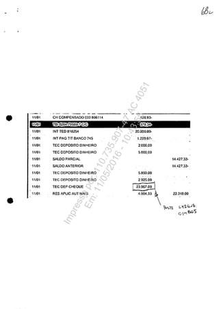 --_.. ._- ._~._~-- ...... _.
• 11101 CH COMPENSADO 033 606114 428,93-
11/01 IN, TED 818254 20,000,00.
11101 INT PAG TIT BANCO 745 1-229,07- .
11101 iEC DEPOSITO DINHEIRO 2,000,00
11/01 TEC DEPOSITO DINHEIRO 5.600,00
11101 SALDO PARCIAL 14.427.33-
11/01 sALDO ANTERIOR 14.427.33-
11/01 iEC DEPOSITO 'DINHEIRO 5.850.00
11/01 TEC DEPOSITO DINHEIRO 2.925,00
11/01 TEC 'DEP CHEQUE 23_96~
11/01 RES APUC AUT MAIS. 4,004.33 22.319,00
• ~A'I.E. (,l-tG.J~
() '-1 ~'S
Impressopor:110.735.907-47AC4051
Em:11/05/2016-10:43:55
 
