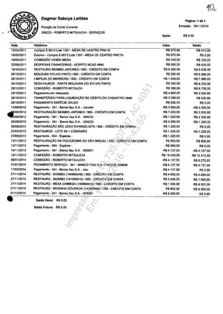 •
Data
13/0512011
18/0512011
18/05/2011
22/0812011
18/10/2011
26/1012011
26/10/2011
2611012011
29/1012011
29/1012011
29/10/2011
29/1012011
13/09/2012
«/0912012
/0912012
26/0912012
26/09/2012
23/05/2013
23/0512013
13/11/2013
13/1112013
14/11/2013
14/1112013
06/01/2014
31/0112014
17/03/2014
27/1112014
27111/2014
2711112014
27/11/2014
01/1212014
•
Dagmar Saboya Leiloes
Posh;:Ao de Conta Corrente
006233 - ROBERTO MITSUUCHI - SERVICOS
Hist6rico
Compra E.Q073 Late 1397 - MESA DE CENTRO PRETA
Estama - Campra E.Q073 Late 1397 - MESA DE CENTRO PRETA
COMISSĂO VENDA MESA
DESPESAS FINANCEIRAS - ACERTO NCAD 4846
RESTAURO BIOMBO JAPONES /900 - CREDITO EM CONTA
MOLDURA SYLVIO PINTO /900 - CREDITO EM CONTA
L1MPEZA DO MARMORE /900 - CREDITO EM CONTA
RESATAUROS - PARTE MOLDURA DO SYLVIO PINTO
COMISSĂO - ROBERTO MITSUCH
Pagamento em cheque(s)
TRANSFERIDO PARA L10UIDACĂO DO DEBITO DO CADASTRO 4846
PAGAMENTO ESPECIE SALDO
Pagamento - 341 - Banco ltau S.A. - transfer
RESTAURACĂO BIOMBO JAPONES /900 - CREDITO EM CONTA
Pagamento - 341 - Banca Itau SA - 004232
Pagamenta - 341 - Banca llau SA - 004233
RESTAURACĂO SĂO JOAO EVANGELISTA /900 - CREDITO EM CONTA
RESTAUROS - LOTE 69 + COMISSĂO
Pagamenta - 904 - Especie -
RESTAURACĂO NA POLICROMIA DO SĂO MIGUEL /900 - CREDITO EM CONTA
Pagamento - 904 - Espâcie -
Pagamenta - 341 - Banca llau SA - 606651
COMISSĂO - ROBERTO MITSUUCHI
COMISSÂO - ROBERTO MITSUUCHI
PAGAMENTO SERVICO - 341 - BANCO ITAU SA CHEOUE 004856
Pagamenta - 341 - Banca llau SA - dac
RESTAURO - BIOMBO (140900498) /900 - CREDITO EM CONTA
RESTAURO - BIOMBO (141000015) /900 - CREDITO EM CONTA
RESTAURO - MESA CHINESA (140900499) /900 - CREDITO EM CONTA
RESTAURO - MESINHA DOURADA (140900494) /900 - CREDITO EM CONTA
Pagamenta - 341 - Banca Ilau SA - 005081
Salda Geral R$ 0,00
Salda Fuluro R$ 0,00
Păgîna: 1 de 1
Emissaa: 26/11/2015
Salda R$O,OO
Valor Salda
-R$ 670,00 -R$ 670,00
R$ 670,00 R$O,OO
R$ 330,00 R$ 330,00
R$300,OO R$ 630,00
R$6.000,00 R$ 6.630,00
R$ 350,00 R$6.980,00
R$I.000,00 R$ 7.980,00
R$ 350,00 R$ 8.330,00
R$396,00 R$ 8.726,00
-R$ 4.800,00 R$ 3.926,00
-R$ 3.296,00 R$ 630,00
-R$ 630,00 R$ 0,00
-R$ 3.500,00 -R$ 3.500,00
R$ 7.000,00 R$ 3.500,00
-R$ 1.200,00 R$ 2.300,00
-R$ 3.500,00 -R$ 1.200,00
R$I.2oo,00 R$ 0,00
R$I.220,00 R$I.220,00
-R$I.220,00 R$ 0,00
R$ 800,00 R$8oo,00
-R$ 800,00 R$O,OO
-R$4.137,50 -R$4.137,50
R$ 16.550,00 R$ 12.412,50
-R$ 4.137,50 R$ 8.275,00
-R$4.137,50 R$ 4.137,50
-R$4.137,5O R$O,OO
R$4.000,00 R$4.000,00
R$ 3.000,00 R$ 7.000,00
R$I.500,00 R$ 8.500,00
R$ 800,00 R$ 9.300,00
-R$ 9.300,00 R$ 0,00
Impressopor:110.735.907-47AC4051
Em:11/05/2016-10:43:55
 