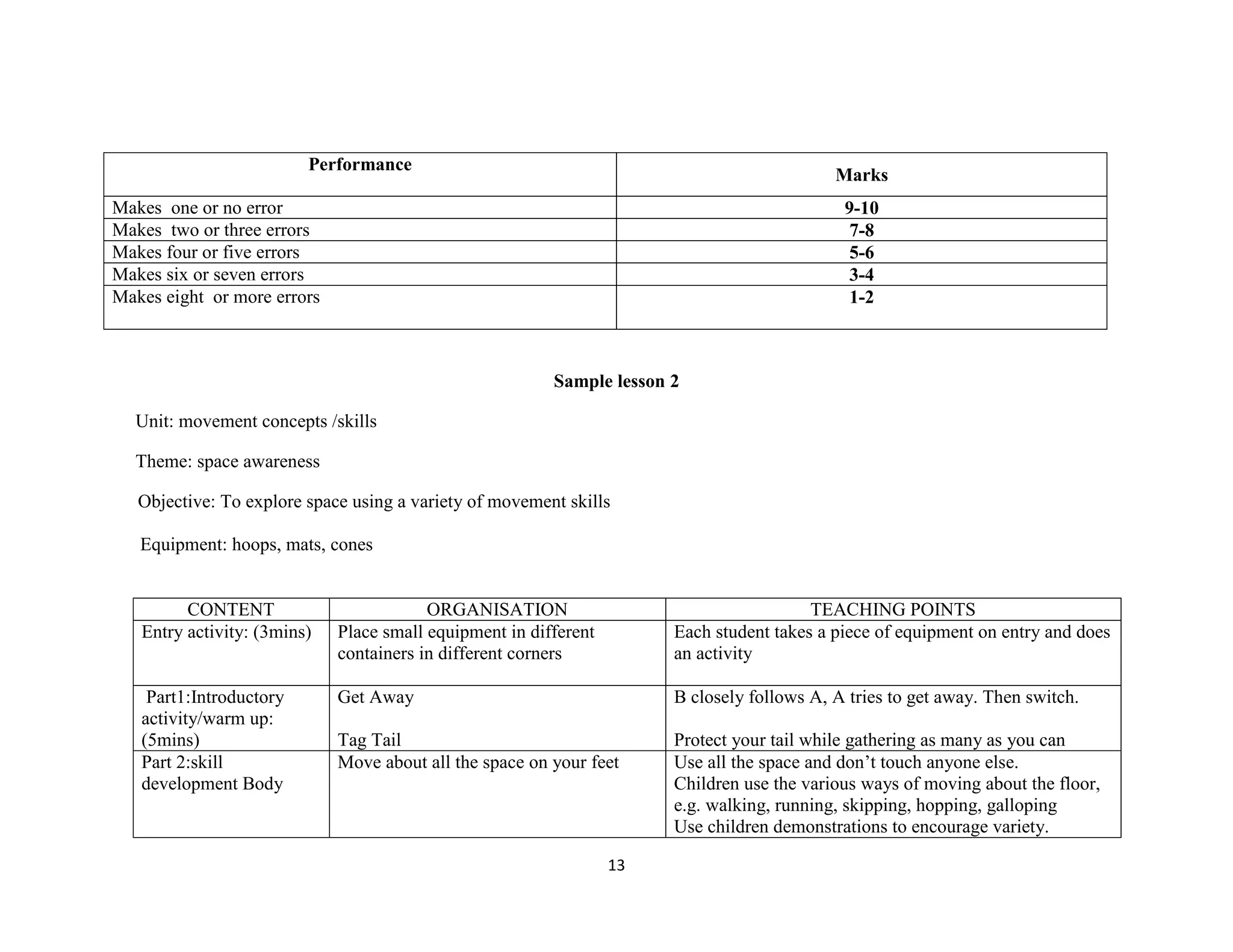 13
Performance
Marks
Makes one or no error 9-10
Makes two or three errors 7-8
Makes four or five errors 5-6
Makes six or seven errors 3-4
Makes eight or more errors 1-2
Sample lesson 2
Unit: movement concepts /skills
Theme: space awareness
Objective: To explore space using a variety of movement skills
Equipment: hoops, mats, cones
CONTENT ORGANISATION TEACHING POINTS
Entry activity: (3mins) Place small equipment in different
containers in different corners
Each student takes a piece of equipment on entry and does
an activity
Part1:Introductory
activity/warm up:
(5mins)
Get Away
Tag Tail
B closely follows A, A tries to get away. Then switch.
Protect your tail while gathering as many as you can
Part 2:skill
development Body
Move about all the space on your feet Use all the space and don’t touch anyone else.
Children use the various ways of moving about the floor,
e.g. walking, running, skipping, hopping, galloping
Use children demonstrations to encourage variety.
 