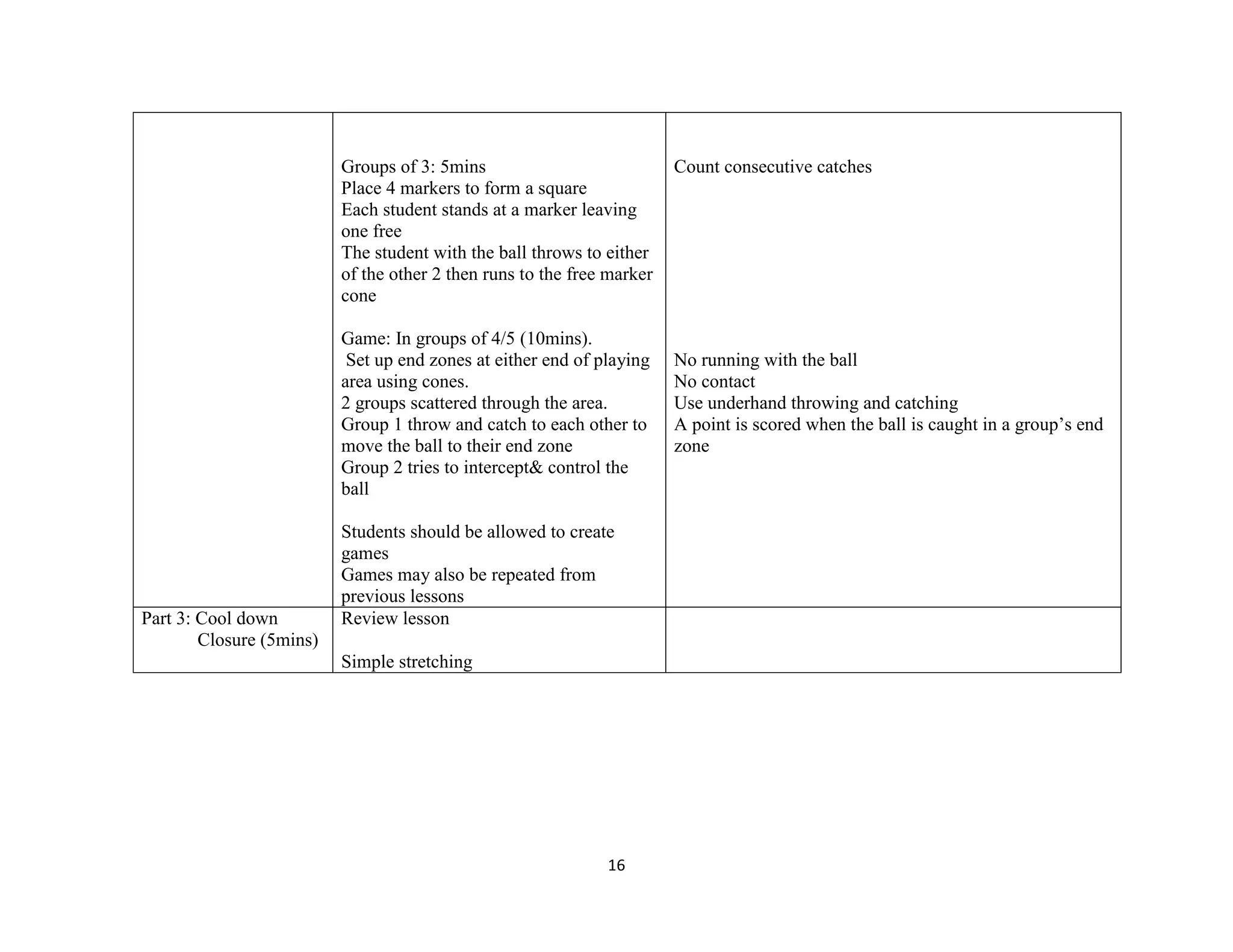 16
Groups of 3: 5mins
Place 4 markers to form a square
Each student stands at a marker leaving
one free
The student with the ball throws to either
of the other 2 then runs to the free marker
cone
Game: In groups of 4/5 (10mins).
Set up end zones at either end of playing
area using cones.
2 groups scattered through the area.
Group 1 throw and catch to each other to
move the ball to their end zone
Group 2 tries to intercept& control the
ball
Students should be allowed to create
games
Games may also be repeated from
previous lessons
Count consecutive catches
No running with the ball
No contact
Use underhand throwing and catching
A point is scored when the ball is caught in a group’s end
zone
Part 3: Cool down
Closure (5mins)
Review lesson
Simple stretching
 