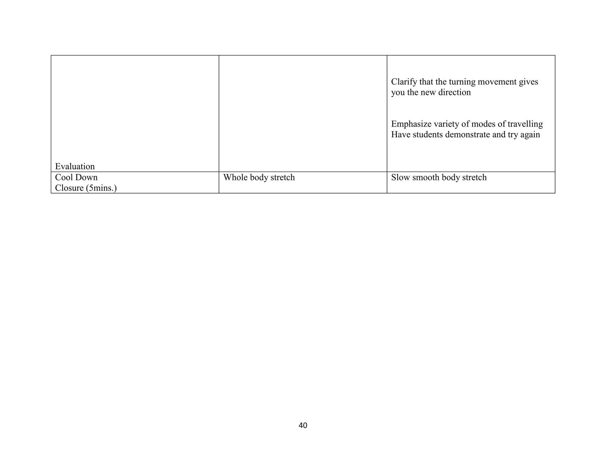 40
Evaluation
Clarify that the turning movement gives
you the new direction
Emphasize variety of modes of travelling
Have students demonstrate and try again
Cool Down
Closure (5mins.)
Whole body stretch Slow smooth body stretch
 