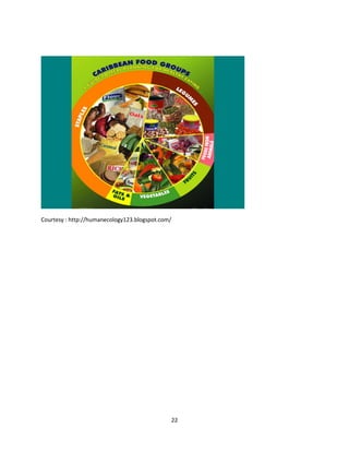 22
Courtesy : http://humanecology123.blogspot.com/
 