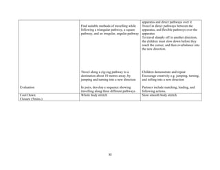 30
Evaluation
Find suitable methods of travelling while
following a triangular pathway, a square
pathway, and an irregular, angular pathway
Travel along a zig-zag pathway to a
destination about 10 metres away, by
jumping and turning into a new direction
In pairs, develop a sequence showing
travelling along three different pathways
apparatus and direct pathways over it
Travel in direct pathways between the
apparatus, and flexible pathways over the
apparatus
To travel sharply off in another direction,
the children must slow down before they
reach the corner, and then overbalance into
the new direction.
Children demonstrate and repeat
Encourage creativity e.g. jumping, turning,
and rolling into a new direction
Partners include matching, leading, and
following actions.
Cool Down
Closure (5mins.)
Whole body stretch Slow smooth body stretch
 