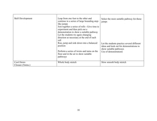 33
Skill Development Leap from one foot to the other and
continue in a series of large bounding step-
like jumps
Join together a series of rolls - Give time to
experiment and then pick out a
demonstration to show a suitable pathway
Let the students try again changing
direction as necessary at the end of each
roll
Run, jump and sink down into a balanced
position
Perform a series of twists and turns on the
floor and in the air to show suitable
pathways
Select the most suitable pathway for those
jumps
Let the students practice several different
ideas and look out for demonstrations to
show suitable pathways
Use of demonstrations
Cool Down
Closure (5mins.)
Whole body stretch Slow smooth body stretch
 