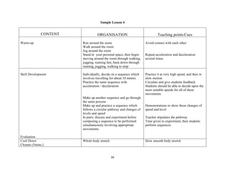 34
Sample Lesson 4
CONTENT ORGANISATION Teaching points/Cues
Warm-up Run around the room
Walk around the room
Jog around the room
Stand in your personal space, then begin
moving around the room through walking,
jogging, running fast, back down through
running, jogging, walking to stop
Avoid contact with each other
Repeat acceleration and deceleration
several times
Skill Development
Evaluation
Individually, decide on a sequence which
involves travelling for about 10 metres
Practice the same sequence with
acceleration / deceleration
Make up another sequence and go through
the same process
Make up and practice a sequence which
follows a circular pathway and changes of
levels and speed
In pairs: discuss and experiment before
composing a sequence to be performed
simultaneously involving appropriate
movements
Practice it at very high speed, and then in
slow motion
Circulate and give students feedback
Students should be able to decide upon the
most suitable speeds for all of these
movements
Demonstrations to show these changes of
speed and level
Teacher stipulates the pathway
Time given to experiment, then students
perform sequences
Cool Down
Closure (5mins.)
Whole body stretch Slow smooth body stretch
 