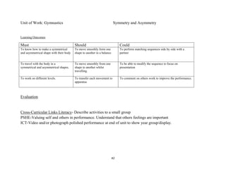 42
Unit of Work: Gymnastics Symmetry and Asymmetry
Learning Outcomes
Must Should Could
To know how to make a symmetrical
and asymmetrical shape with their body
To move smoothly form one
shape to another in a balance
To perform matching sequences side by side with a
partner
To travel with the body in a
symmetrical and asymmetrical shapes.
To move smoothly from one
shape to another whilst
travelling.
To be able to modify the sequence to focus on
presentation
To work on different levels. To transfer each movement to
apparatus
To comment on others work to improve the performance.
Evaluation
Cross-Curricular Links Literacy- Describe activities to a small group
PSHE-Valuing self and others in performance. Understand that others feelings are important
ICT-Video and/or photograph polished performance at end of unit to show year group/display.
 