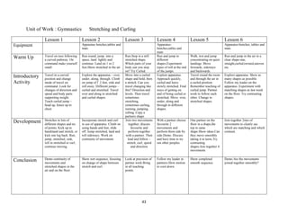 43
Unit of Work : Gymnastics Stretching and Curling
Lesson 1 Lesson 2 Lesson 3 Lesson 4 Lesson 5 Lesson 6
Equipment Apparatus benches,tables and
mats
Apparatus-
benches,tables and
mats
Apparatus-benches, tables and
mats
Warm Up Travel on toes following
a curved pathway. On
command make yourself
small.
Run round, jump into a
space, land lightly and
continue. Land on 1 or 2
feet.Show stretched in the air
Run.Stop in a still
stretched shape.
Which parts of your
body can you stop
on? Try Curled.
Run and jump in
different
shapes.Experiment
types of roll at the end
of the jumps.
Walk, trot and jump
concentrating on quiet
landings .Move
forwards, sideways
and backwards.
Run and jump in the air in a
clear shape-star,
straight,curled,twisted,uneven
etc.
Introductory
Activity
Travel in a curved
position and change
mode of travel on
command. Look for
changes of direction and
speed and body parts
supporting weight.
Teach curled jump –
head up, knees up to
chest
Explore the apparatus – over,
under, along, through. Climb
on jump of f 2 feet, sink and
roll away. Different jumps –
curled and stretched. Travel
over and along in stretched
and curled shapes.
Move into a curled
shape and hold, then
a stretch. Can you
travel changing like
this? Direction and
levels. Then travel
sometimes
stretching,
sometimes curling,
running, jumping,
rolling. Copy a
partners shape.
Explore apparatus.
Approach quickly,
curled and leave
slowly stretched. Find
ways of getting on
and of being curled or
stretched. Move over,
under, along and
through in different
shapes.
Travel round the room
and through the air in
a curled position.
Remember teaching of
curled jump. Partner
work to follow each
other. Change to
stretched shapes.
Explore apparatus. Show as
many shapes as possible.
Follow my leader on the
apparatus. Experiment with
matching shapes as last week
on the floor. Try contrasting
shapes.
Development Stretches in lots of
different shapes and no.
of points. Kick up to
handstand and stretch, or
kick one leg back. Run,
jump, stretched, sink,
roll in stretched or curl,
continue moving.
Incorporate stretch and curl
in use of apparatus. Climb on
using hands and feet, slide
off. Jump stretched, land and
roll sideways. Work on
continuity of movement.
Join two movements
together, discuss
favourite and
perform together
with a partner. Then
lead and follow –
stretch, curl, speed
and direction
With a partner choose
favourite 2
movements and
perform them side by
side.Demo. Discuss
and have time to try
out other peoples.
One partner on the
floor in a shape,the
top in same
shape.Show ideas.Can
they move smoothly
taking it in turns.Try
contrasting
shapes.Join together 4
movements
Join together 2stes of
movements to clearly see
which are matching and which
contrast.
Conclusion Demo continuity of
movements and
stretched shapes in the
air and on the floor
Show sort sequence, focusing
on change of shape between
stretch and curl.
Look at precision of
partner work.Bring
in all teaching
points.
Follow my leader in
partners.Slow motion
to cool down.
Show completed
smooth sequence.
Demo.Are the movements
joined together smoothly?
 