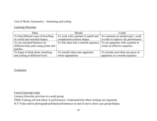 44
Unit of Work: Gymnastics – Stretching and curling
Learning Outcomes
Must Should Could
To find different ways of travelling
in curled and stretched shapes.
To work with a partner to match and
complement/contrast shapes.
To comment on another pair’s work
in order to improve the performance
To use stretched balances on
different body parts using points and
patches
To link ideas into a smooth sequence To use apparatus with a partner to
create an effective sequence
To begin to think about stretching
and curling at different levels
To transfer ideas onto apparatus
where appropriate
To include more than one piece of
apparatus in a smooth sequence
Evaluation
Cross-Curricular Links
Literacy-Describe activities to a small group
PSHE-Valuing self and others in performance. Understand that others feelings are important.
ICT-Video and/or photograph polished performances at end of unit to show year group/display.
 