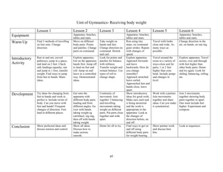 47
Unit of Gymnastics- Receiving body weight
Lesson 1 Lesson 2 Lesson 3 Lesson 4 Lesson 5 Lesson 6
Equipment Apparatus- benches,
tables and mats.
Apparatus- benches,
tables and mats.
Apparatus- benches,
tables and mats.
Warm Up Find 3 methods of travelling
on feet only. Change
direction.
Move on different
body parts. Points
and patches. Change
parts on command.
Take weight on
hands and feet.
Change direction on
command. Stretch
and curl.
Run using tiny
steps, on command
giant strides. Repeat
with changes of
speed.
Travel with limbs
close and wide. As
many ways as
possible.
Change direction in the
air, on hands, on one leg.
Introductory
Activity
Run in and out, curved
pathways, jump in a space,
and land on 2 feet. Check
safe landings-squashy, run
and jump to 1 foot, transfer
weight. Find ways to jump
from feet to hands. Share
ideas.
Explore apparatus.
Get on the apparatus
hands first. Jump off
to land on feet and
roll. Jump on and
leave in a controlled
way. Demonstrated
ideas.
Look for points and
patches for balance
with stillness.
Transfer weight and
remain balance. Use
types of roll to
change shape.
Explore apparatus.
Approach forwards
and leave
backwards. How do
you change
smoothly?
Approach stretched
leave curled.
Approached feet and
hands close, leave
apart.
Travel around the
room in a variety of
ways-close and far
parts, 1 or 2 feet
higher than your
head. Include jumps
and changes in
level.
Explore apparatus. Travel
across, over and through
with feet higher than
other body parts. Demo
and try again. Look for
sliding, balancing, rolling
etc.
Development Try ideas for changing from
feet to hands and work to
perfect it. Include twists of
body. Can you move with
feet and hands? Frequent
changes of direction. Feet
land in different places.
Get onto the
apparatus with
different body parts
leading and from
different angles. Go
over with hands
taking weight eg
cartwheel, zig-zag,
then off with hands
taking weight.
Continuity of
movement. Join
together 3 balancing
and travelling
movements taking
weight on different
parts. Put parts close
together and wide
apart.
Show introductory
ideas for good work.
Make sure each task
is being answered
and the work is
appropriate to the
apparatus. Look at
the changes of
direction before, on
and off.
Work with a partner.
Join movements
together and share
ideas. Can you make
it symmetrical.
Join 3 movements
together showing body
parts together or apart.
One must include feet
higher. Experiment and
compose.
Conclusion Show perfected ideas and
discuss tension and control.
Show all ideas.
Discuss how to
make actions
smooth.
Demo for all to try. Find ways to get on
and off using
different body parts
for weight bearing.
Show partner work
and discuss best
bits.
Look at sequences.
 