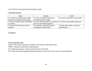 48
Unit of Work: Gymnastics-Receiving body weight.
Learning Outcomes
Must Should Could
To be able to transfer body weight
from feet to hands and back again.
To move in different directions
transferring body weight.
To ensure continuity of movement
To move smoothly from one balance
to another.
To work with a partner in a sequence
both on and off the apparatus.
To discuss and modify sequences
To travel with feet apart and feet
together.
To maintain control and tension
throughout a performance.
To help other pupils to improve
performance.
Evaluation
Cross-Curricular Links
Science- Movement and growth, skeletons and muscles as the body moves.
PSHE- Valuing self and others in performance.
ICT- Repeating patterns. Position and movement of the body.
ICT-Video and/or photograph polished performance at the end of unit to show year group/display.
 