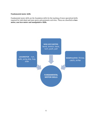 6
Fundamental motor skills
Fundamental motor skills are the foundation skills for the teaching of more specialized skills
required for individual and team sports and gymnastic activities. These are classified as loco
motor, non loco motor and manipulative skills.
FUNDAMENTAL
MOTOR SKILLS
LOCOMOTOR -run,
walk, jump,skip, hop,
slide
NON LOCO MOTOR-
bend, stretch, twist,
turn, push, pull
MANIPULATIVE- throw,
catch, strike
 