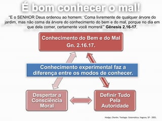 “E o SENHOR Deus ordenou ao homem: „Coma livremente de qualquer árvore do
jardim, mas não coma da árvore do conhecimento do bem e do mal, porque no dia em
            que dela comer, certamente você morrerá‟” Gênesis 2.16-17.

                   Conhecimento do Bem e do Mal
                           Gn. 2.16.17.



                 Conhecimento experimental faz a
              diferença entre os modos de conhecer.



             Despertar a                         Definir Tudo
             Consciência                             Pela
               Moral                             Autoridade

                                                   Hodge, Charles. Teologia Sistemática. Hagnos, SP - 2001.
 