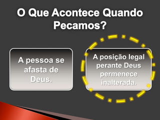 A pessoa se   A posição legal
               perante Deus
 afasta de      permenece
   Deus.        inalterada.
 