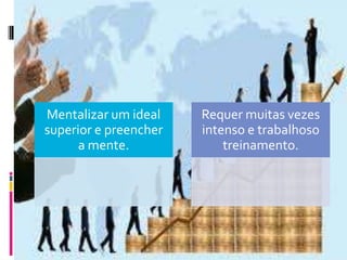 Mentalizar um ideal
superior e preencher
a mente.
Requer muitas vezes
intenso e trabalhoso
treinamento.
 