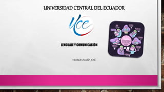 UNIVERSIDAD CENTRAL DEL ECUADOR
HERRERA MARÍA JOSÉ
LENGUAJE Y COMUNICACIÓN
 