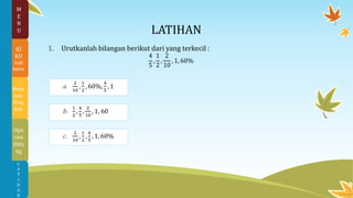 LATIHAN
1. Urutkanlah bilangan berikut dari yang terkecil :
4
5
,
1
2
,
2
10
, 1, 60%
b.
1
2
,
4
5
,
2
10
, 1, 60
a.
2
10
,
1
2
, 60%,
4
5
, 1
c.
2
10
,
1
2
,
4
5
, 1, 60%
M
E
N
U
KI
KD
Indi
kator
Mem
ban
ding
kan
Ope
rasi
Hitu
ng
L
A
T
I
H
A
N
 