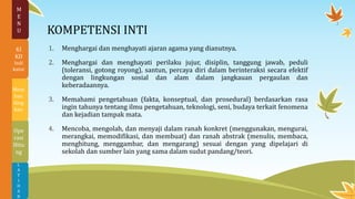KOMPETENSI INTI
1. Menghargai dan menghayati ajaran agama yang dianutnya.
2. Menghargai dan menghayati perilaku jujur, disiplin, tanggung jawab, peduli
(toleransi, gotong royong), santun, percaya diri dalam berinteraksi secara efektif
dengan lingkungan sosial dan alam dalam jangkauan pergaulan dan
keberadaannya.
3. Memahami pengetahuan (fakta, konseptual, dan prosedural) berdasarkan rasa
ingin tahunya tentang ilmu pengetahuan, teknologi, seni, budaya terkait fenomena
dan kejadian tampak mata.
4. Mencoba, mengolah, dan menyaji dalam ranah konkret (menggunakan, mengurai,
merangkai, memodifikasi, dan membuat) dan ranah abstrak (menulis, membaca,
menghitung, menggambar, dan mengarang) sesuai dengan yang dipelajari di
sekolah dan sumber lain yang sama dalam sudut pandang/teori.
L
A
T
I
H
A
N
Ope
rasi
Hitu
ng
Mem
ban
ding
kan
M
E
N
U
KI
KD
Indi
kator
 