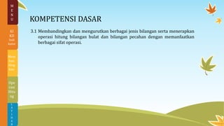 KOMPETENSI DASAR
3.1 Membandingkan dan mengurutkan berbagai jenis bilangan serta menerapkan
operasi hitung bilangan bulat dan bilangan pecahan dengan memanfaatkan
berbagai sifat operasi.
L
A
T
I
H
A
N
Ope
rasi
Hitu
ng
Mem
ban
ding
kan
M
E
N
U
KI
KD
Indi
kator
 
