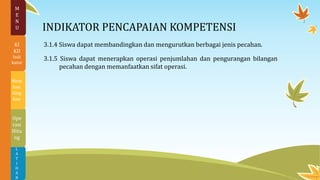INDIKATOR PENCAPAIAN KOMPETENSI
3.1.4 Siswa dapat membandingkan dan mengurutkan berbagai jenis pecahan.
3.1.5 Siswa dapat menerapkan operasi penjumlahan dan pengurangan bilangan
pecahan dengan memanfaatkan sifat operasi.
L
A
T
I
H
A
N
Ope
rasi
Hitu
ng
Mem
ban
ding
kan
M
E
N
U
KI
KD
Indi
kator
 