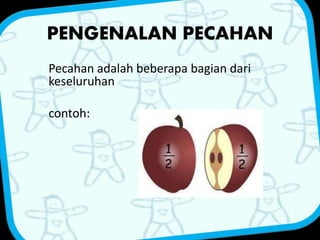 PENGENALAN PECAHAN 
Pecahan adalah beberapa bagian dari 
keseluruhan 
contoh: 
 