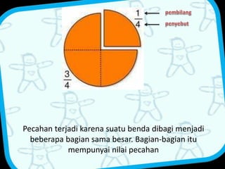 Pecahan terjadi karena suatu benda dibagi menjadi 
beberapa bagian sama besar. Bagian-bagian itu 
mempunyai nilai pecahan 
 