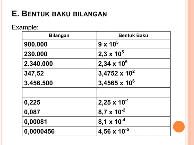 0 5 BERAPA PECAHAN DESIMALNYA visual data 4